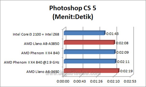 Llano_PhotoShop Llano PhotoShop1