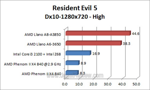 Llano_RE5_1280x720_High_Dx10