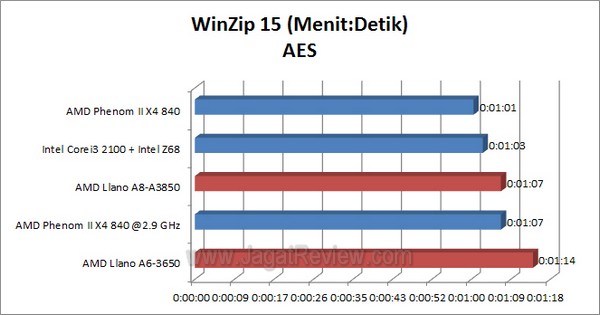 Llano_WinZip15_AES Llano WinZip15 AES1