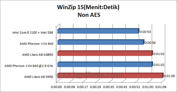 Llano_WinZip15_Non_AES Llano WinZip15 Non AES1
