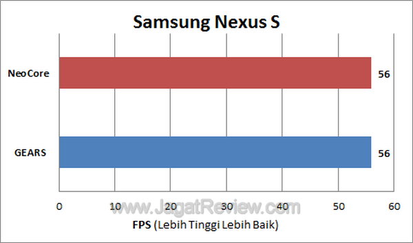 Nexus S - FPS Nexus S FPS1
