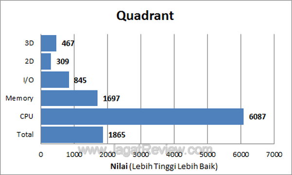 Nexus S - Quadrant Nexus S Quadrant1