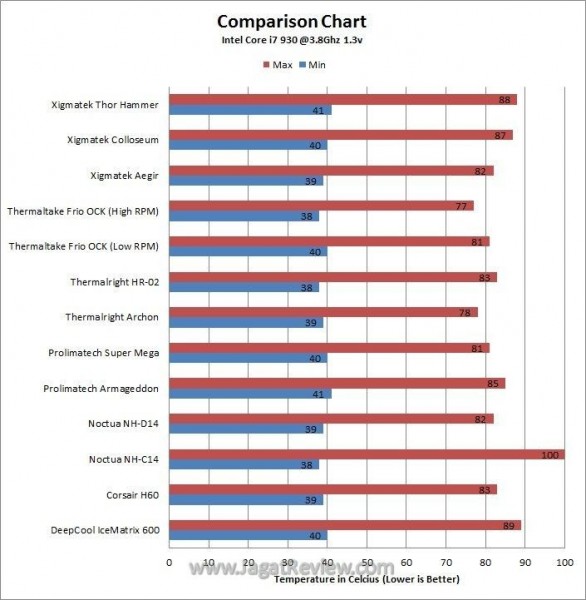 OC_MM_Chart OC MM Chart1