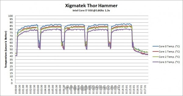 OC_Temperature_Log OC Temperature Log