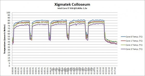 OC_Temperature_Log OC Temperature Log2