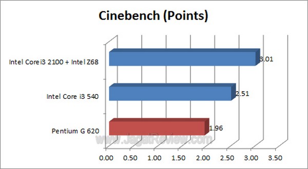 PentiumG620_Cinebench PentiumG620 Cinebench
