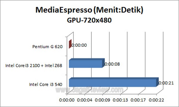 PentiumG620_MSE_720x480_GPU