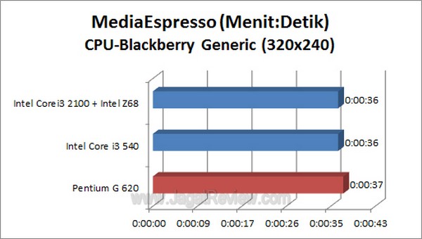 PentiumG620_MSE_BB_CPU PentiumG620 MSE BB CPU