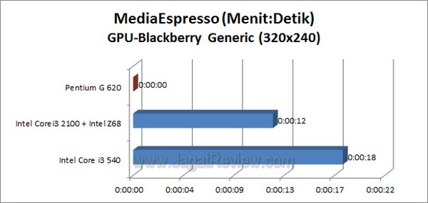 PentiumG620_MSE_BB_GPU PentiumG620 MSE BB GPU