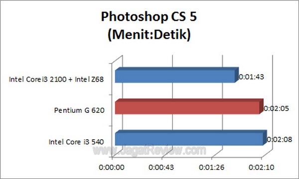 PentiumG620_Photoshop PentiumG620 Photoshop