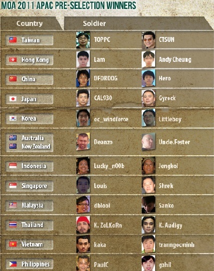 Peserta MOA 2011 APAC