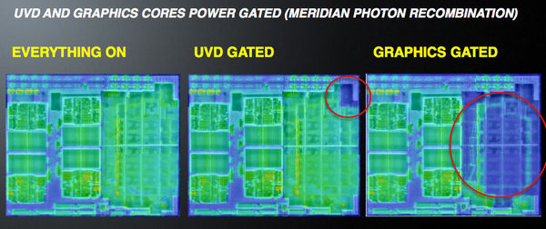 Power Gating 2 Power Gating 2
