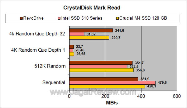 RevoDrive - CDM Read RevoDrive CDM Read