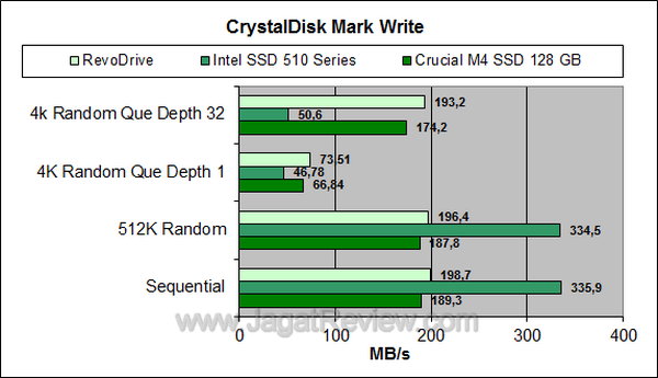 RevoDrive - CDM Write RevoDrive CDM Write