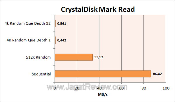 Samsung M2 Portable 3.0 - CDM Read Samsung M2 Portable 3.0 CDM Read
