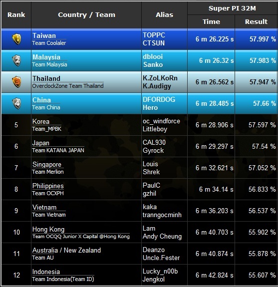 Scoreboard 1 Scoreboard 1