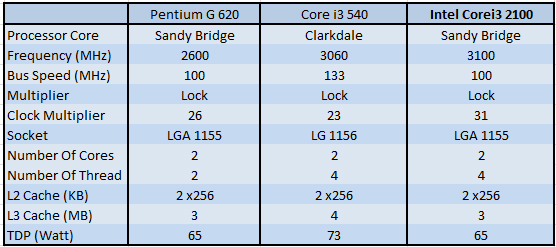 TabelPerbandinganProcessor TabelPerbandinganProcessor