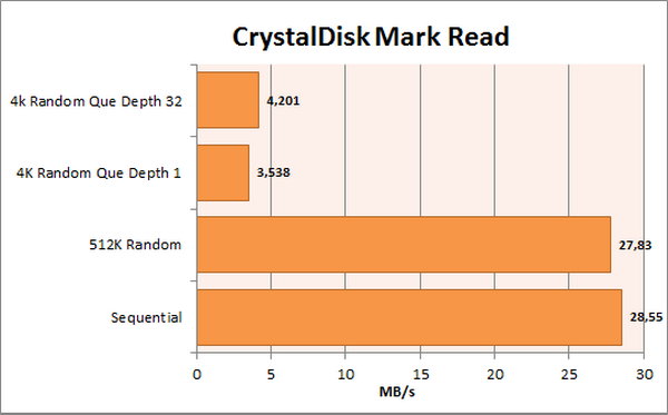 Team CF Card CDM Read