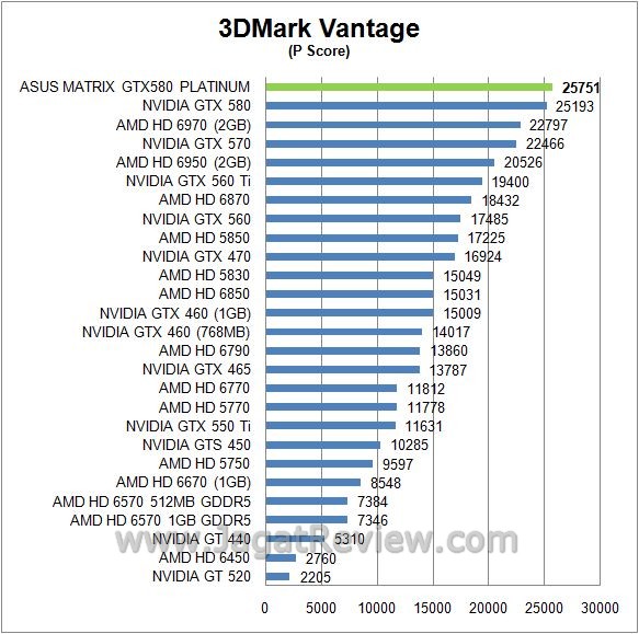 Review ASUS Matrix GTX 580 Platinum: Kaya Feature Untuk Extreme User 2 VANTAGE1
