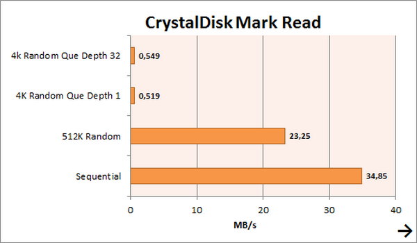 WD My Book Studio - CDM Read WD My Book Studio CDM Read