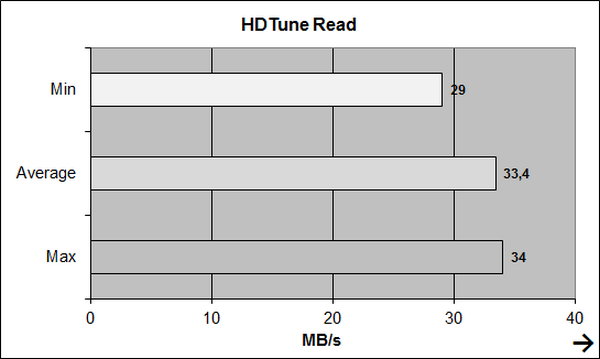 WD My Book Studio - HDTune Read WD My Book Studio HDTune Read