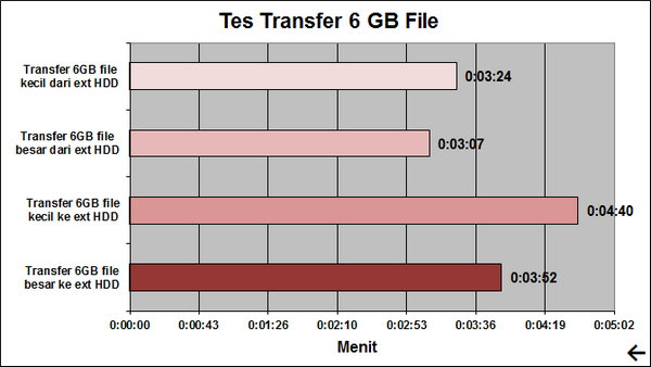 WD My Book Studio - Tes Transfer WD My Book Studio Tes Transfer