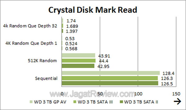 WDGPAV3TB - CDMRead WDGPAV3TB CDMRead