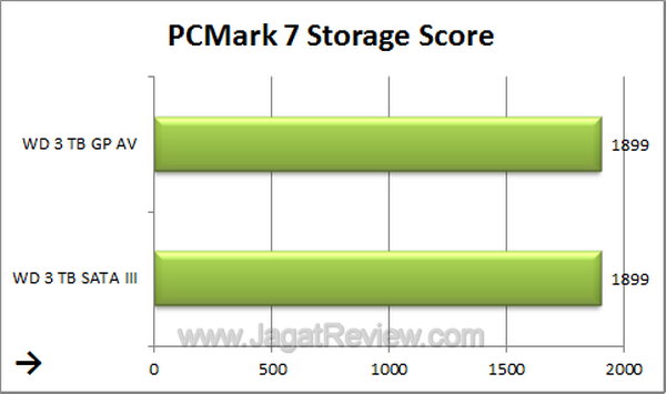 WDGPAV3TB - PCMark 7 Storage Score WDGPAV3TB PCMark 7 Storage Score