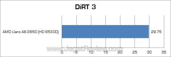 amd a6-3650 dirt3 amd a6 3650 dirt3