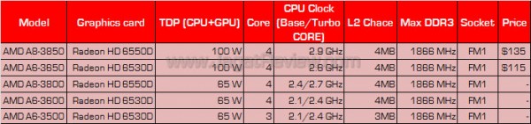 amd llano cpu amd llano cpu