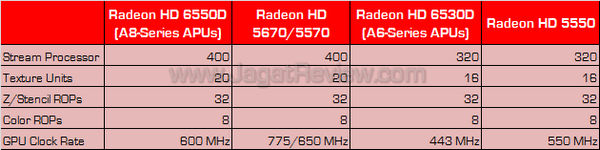 amd llano gpu spec amd llano gpu spec