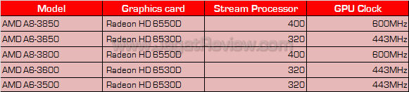 amd llano gpu amd llano gpu1