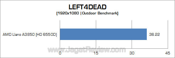 amd llano l4d_2 amd llano l4d 2