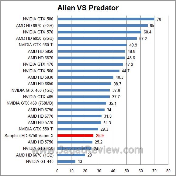 Review Sapphire HD 6750 Vapor-X Overclock Edition: Regenerasi Juniper Pro dengan Nama Baru 1 avp1