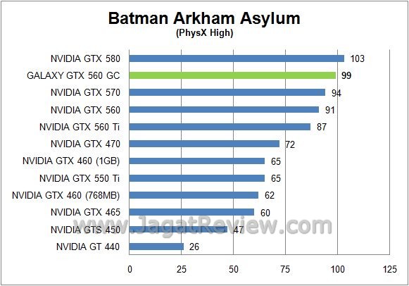 Review Galaxy GTX 560 GC: Melesat Kencang Dengan Voltase Rendah 2