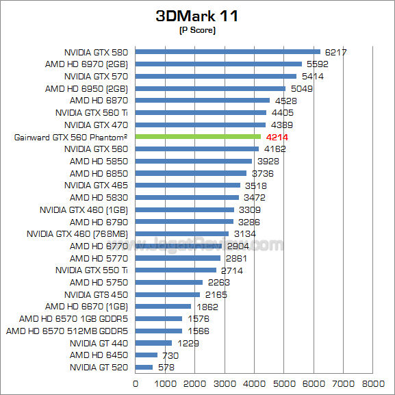 gainward gtx 560 3dm11_1 gainward gtx 560 3dm11 1