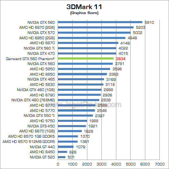 gainward gtx 560 3dm11_2 gainward gtx 560 3dm11 2