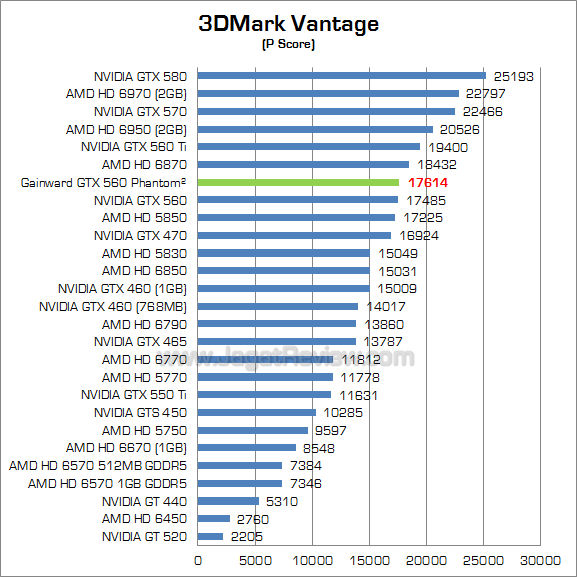 gainward gtx 560 3dmv_1 gainward gtx 560 3dmv 1