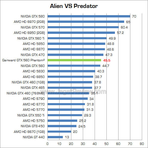 gainward gtx 560 avp gainward gtx 560 avp