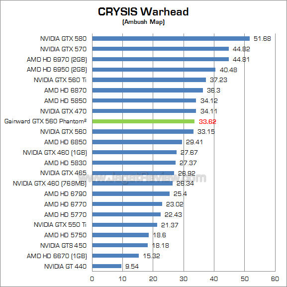 gainward gtx 560 cw gainward gtx 560 cw