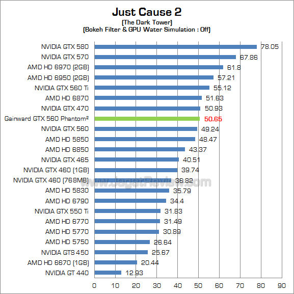 gainward gtx 560 jc2_1 gainward gtx 560 jc2 1