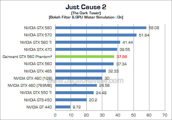 gainward gtx 560 jc2_2 gainward gtx 560 jc2 2