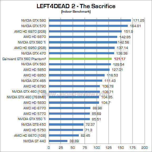 gainward gtx 560 l4d2_1 gainward gtx 560 l4d2 1