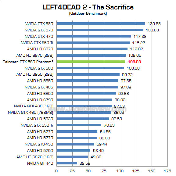 gainward gtx 560 l4d2_2 gainward gtx 560 l4d2 2