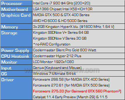 gainward gtx 560 testbed gainward gtx 560 testbed