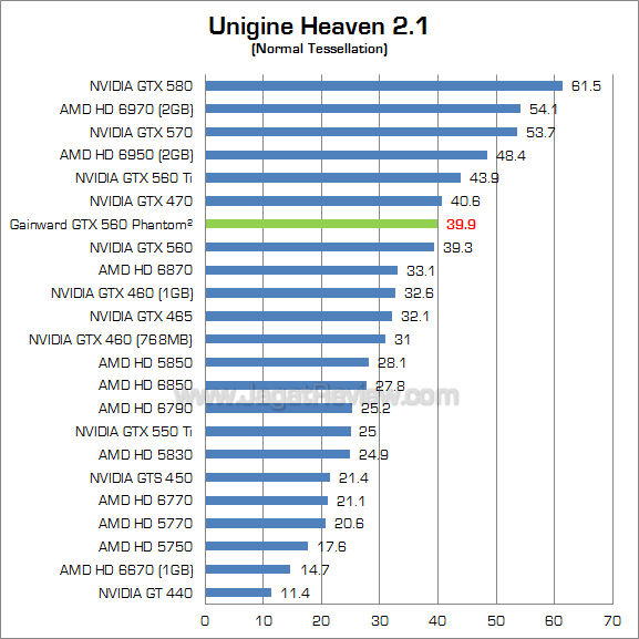 gainward gtx 560 uh21_1 gainward gtx 560 uh21 1