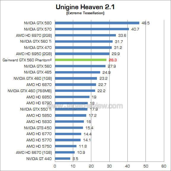 gainward gtx 560 uh21_2 gainward gtx 560 uh21 2