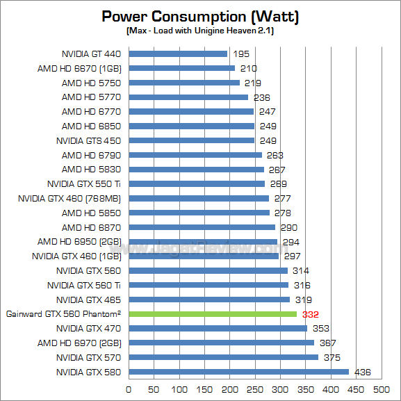 gainward gtx 560 watt_1 gainward gtx 560 watt 1