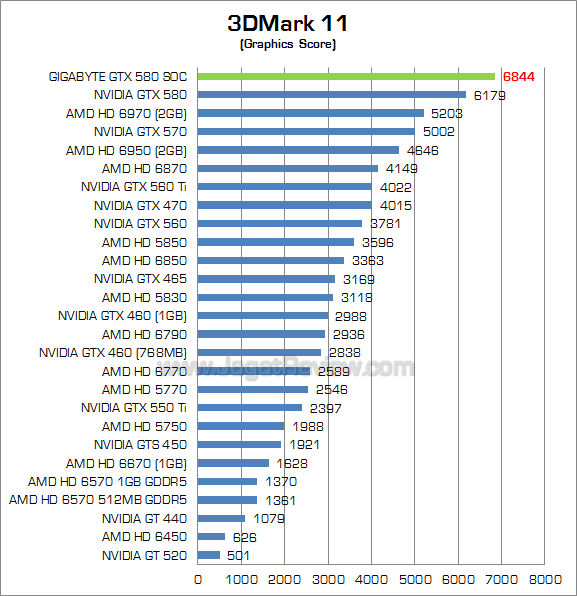 gigabyte gtx 580 soc 3dm11_2 gigabyte gtx 580 soc 3dm11 2