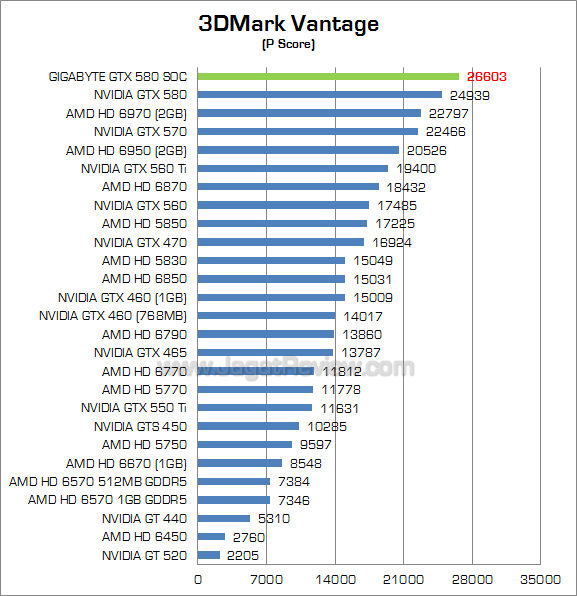 gigabyte gtx 580 soc 3dmv_1 gigabyte gtx 580 soc 3dmv 1